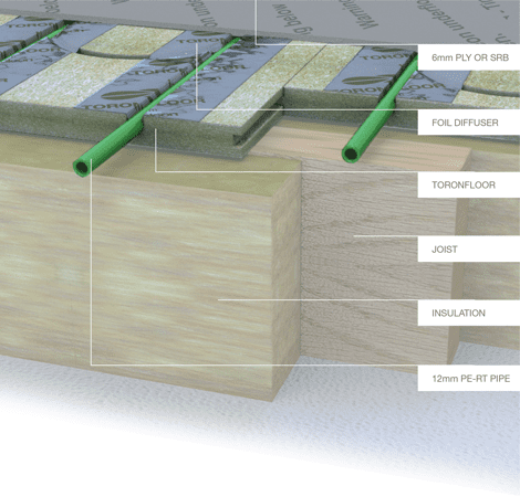 Timoleon ToronFloor System Underfloor Heating