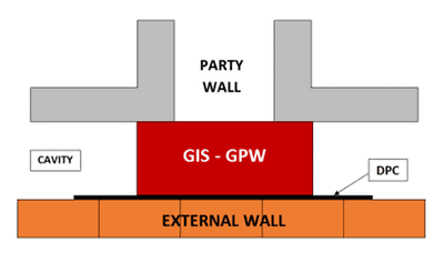 GPW Party Wall DPC Fire Cavity Barrier 40-50mm Cavity
