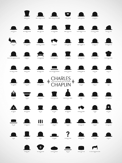 Charlie Chaplin Movie Poster