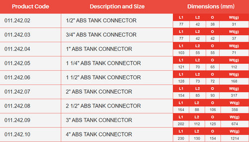 ABS Tank Connector Plain / Threaded - Inch Imperial
