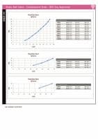 Brass Ball Valve  Compression Ends  BSI Gas Approved