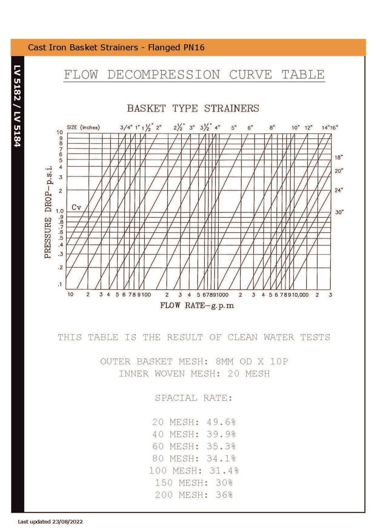 Cast Iron Duplex Basket Strainer Flanged PN16