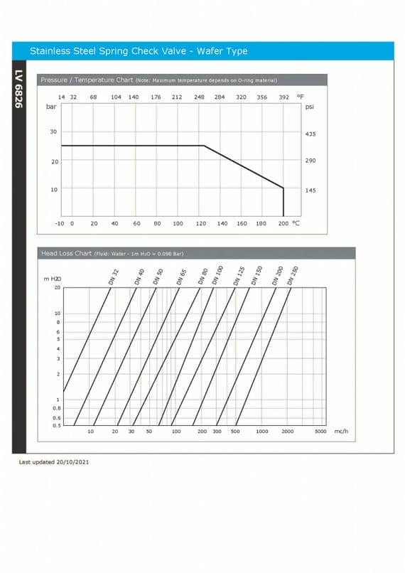 Stainless Steel Spring Swing Check Valve Wafer Pattern
