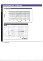 Woltmann Water Meter  Screwed BSP  MID & WRAS Approved
