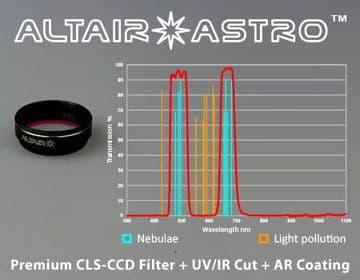 Altair Astro Premium 1.25" CLS-CCD Filter with UVIR Block & AR Coating