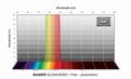 Baader SLOAN/SDSS r'-Filter  photometric