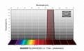 Baader SLOAN/SDSS z-s'-Filter  photometric