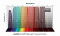 Baader SLOAN/SDSS z-s'-Filter  photometric