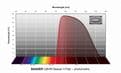 Baader UBVRI Bessel I-Filter  photometric