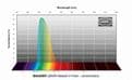 BAADER UBVRI BESSEL PHOTOMETRIC V-FILTER