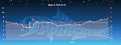 Lunatico Lanternfish – Sky Quality Meter (MPSAS, Wi-Fi)