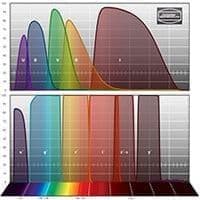Photometric System Filter Deepsky Photographic Filters