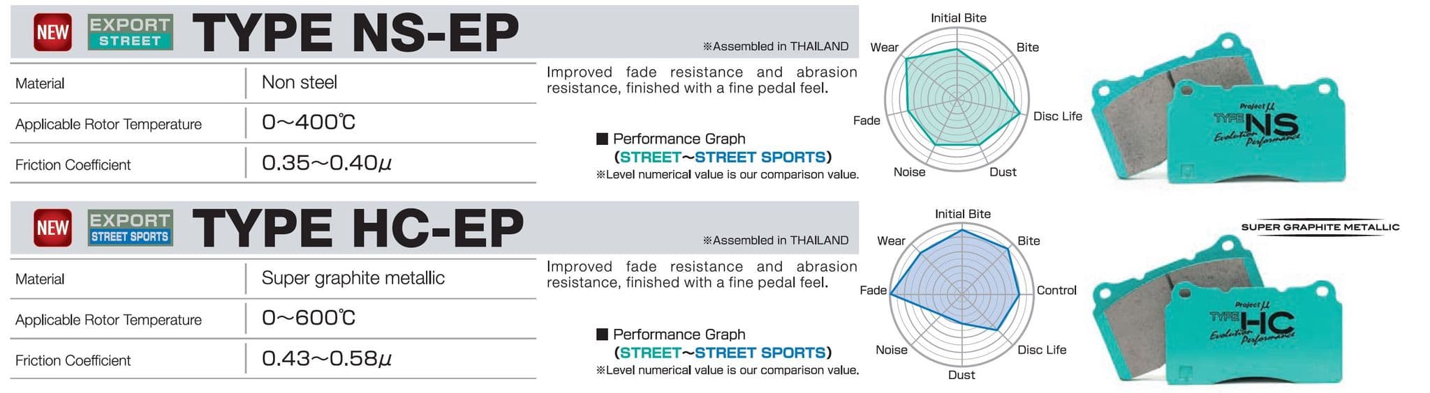 Project MU HC-EP Honda