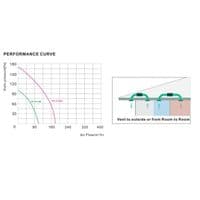 Centrifugal Inline Duct Extractor Fan 100mm/4