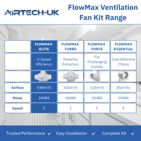 FlowMax Elite Bathroom Shower Extractor Fan Kit Dual Speed  with LED Light and Timer
