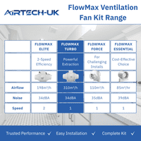 FlowMax Turbo Bathroom Extractor Fan Kit - Single Speed - With or Without Timer