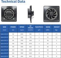Industrial Ventilation Extractor Metal  Plate Fan Axial Exhaust Commercial Blower All Sizes