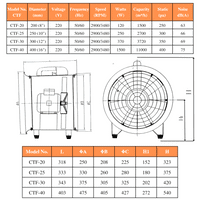 Portable Industrial Ventilator Axial Blower Workshop Extractor Fan 8