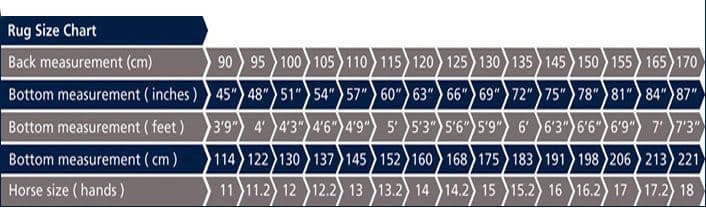 Barnstormers Rug Fitting Guide