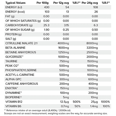 hrlabs defib v2 nutrition panel wheyokay uk
