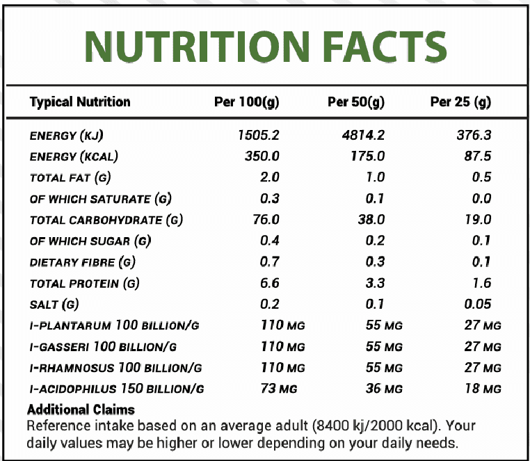 Cream Of Rice - Nutrition Facts