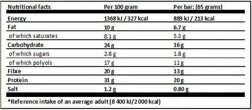 OPTIMUM NUTRITION PROTEIN CRISP BAR ingredients label WheyOkay