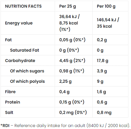 strawberry jam 7nutrition nutrition facts wheyokay uk