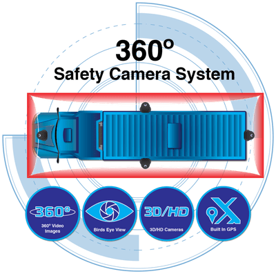 Calibration Mats for PS360FHD