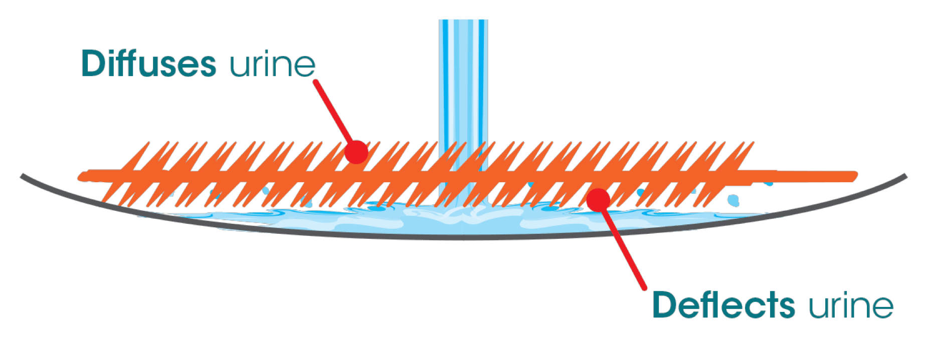 PWave Slant6 Urinal Screen 10