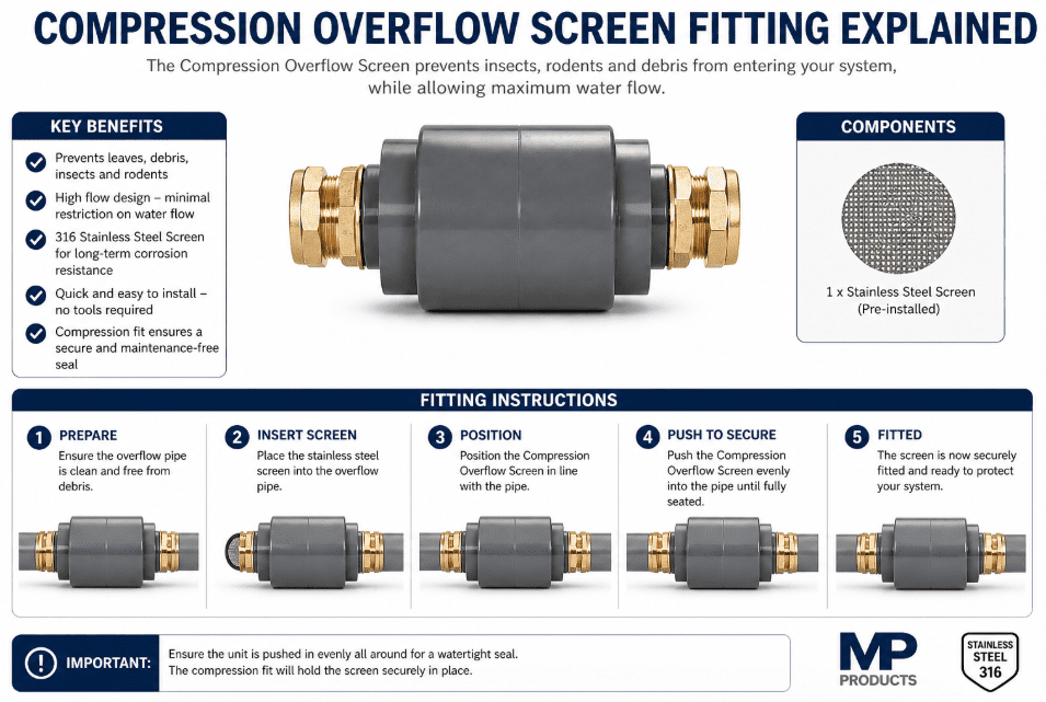 Compression Overflow Screen Fitting Explained