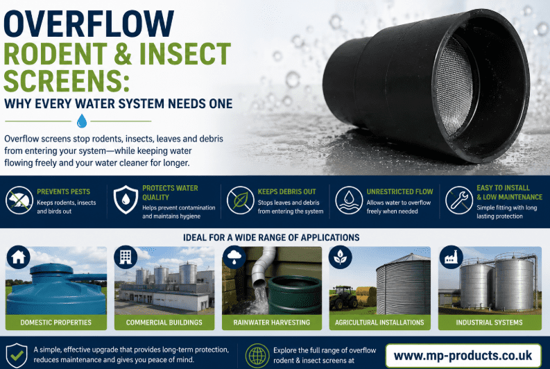 Overflow Rodent & Insect Screens: Why Every Water System Needs One