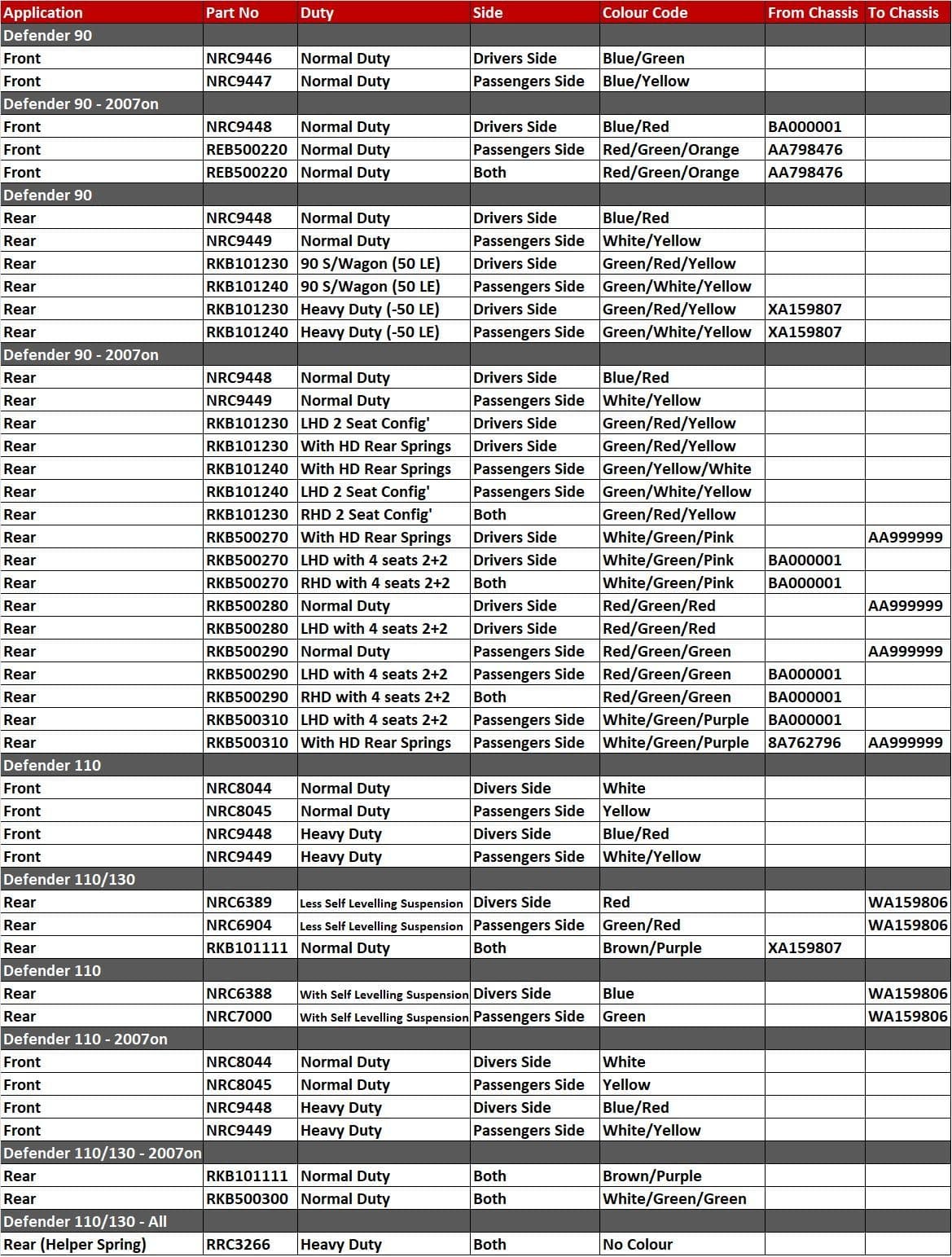 Standard Height Coil Springs for the Land Rover Defender