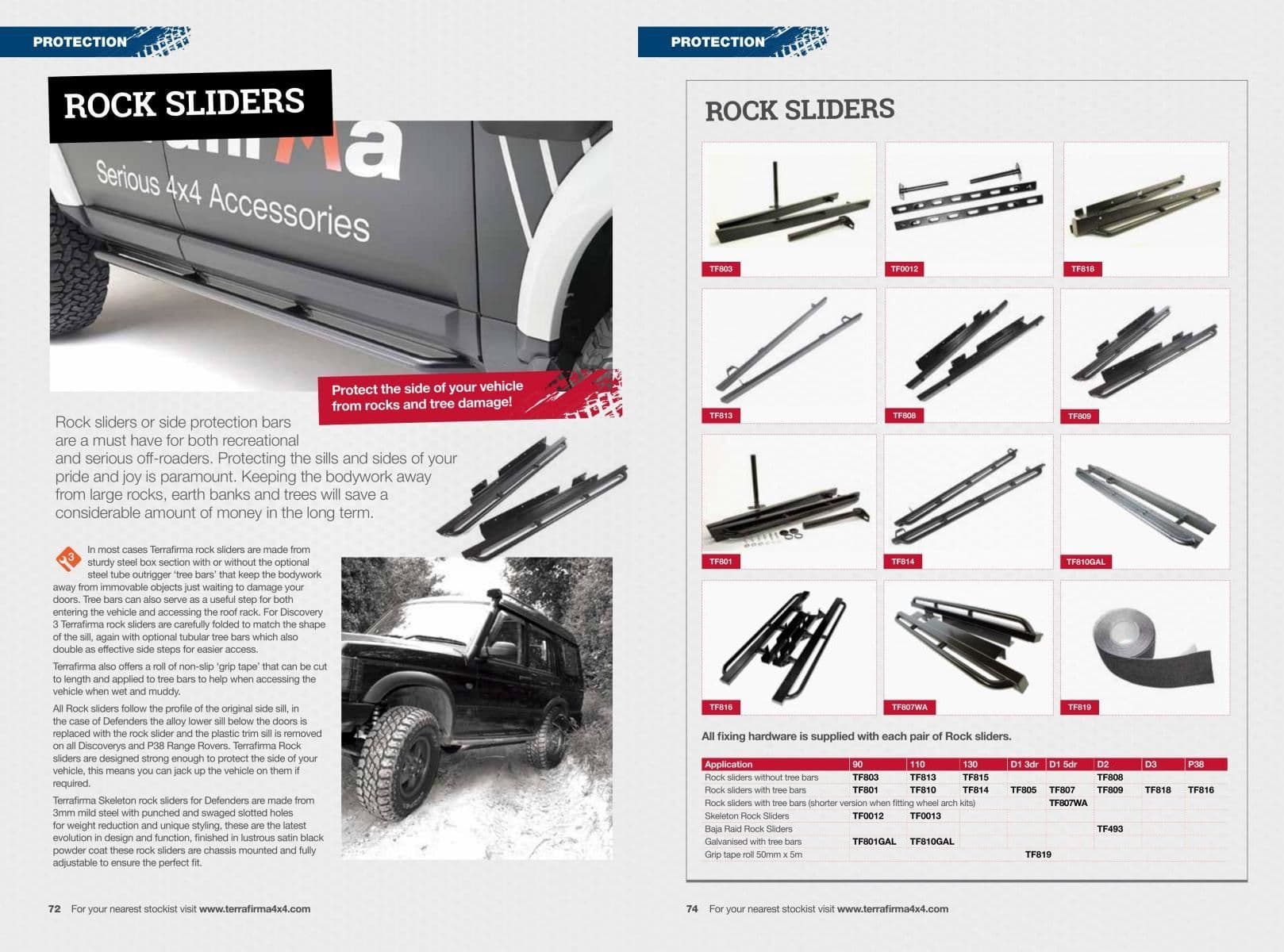 Only Rocker Design Rover Land Rover Defender 90 Rock Sliders Tree Versus Sliders Tree Sliders