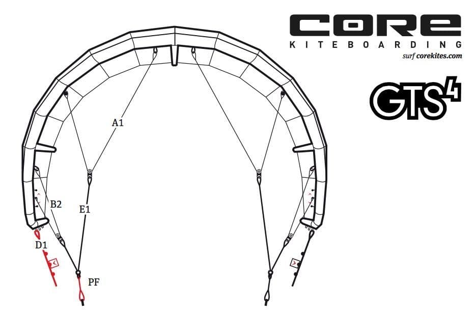 Replacement Bridles GTS4