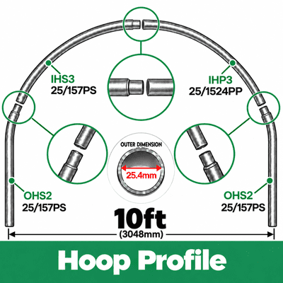 10ft Polytunnel Hoops. (full hoop)