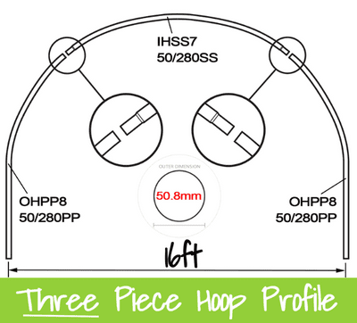 16ft Polytunnel Hoops. (full hoop) 50.8mm