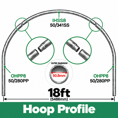 18ft Polytunnel Hoops. (full hoop) 50.8mm