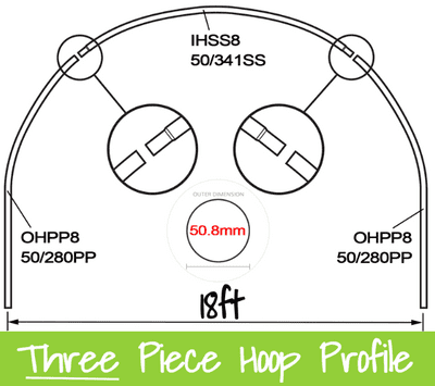 18ft Polytunnel Hoops. (full hoop) 50.8mm