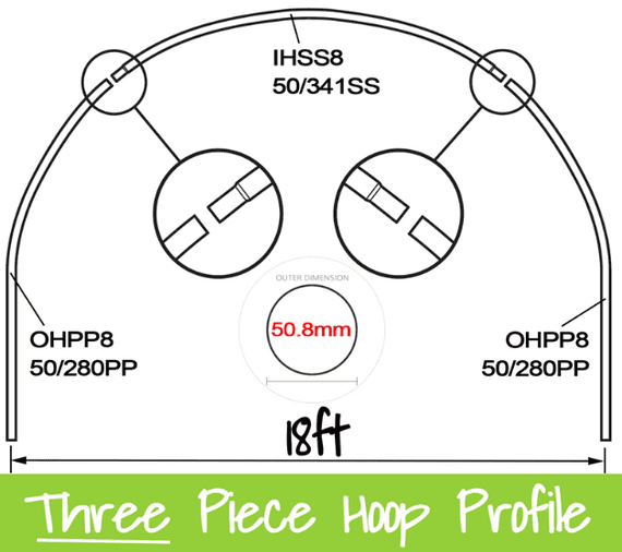 18ft Polytunnel Hoops. (full hoop) 50.8mm