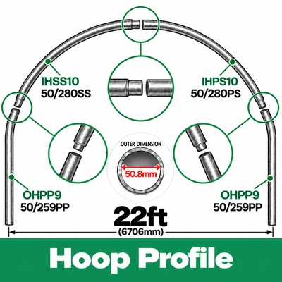 22ft Polytunnel Hoops. (full hoop) 50.8mm