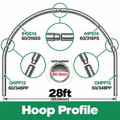 28ft Polytunnel Hoops. (full hoop) 60.3mm