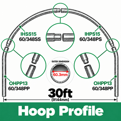 30ft Polytunnel Hoops. (full hoop) 60.3mm