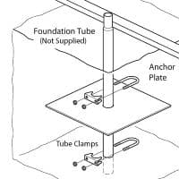 Anchor Plates for Soil.   Alternative to using concrete.