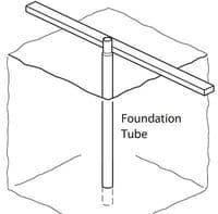 Commercial Polytunnel Foundations for the top of concrete.
