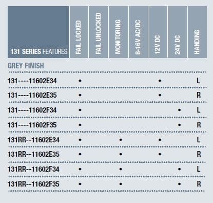 Eff Eff 131 Series Electric Strike Variants