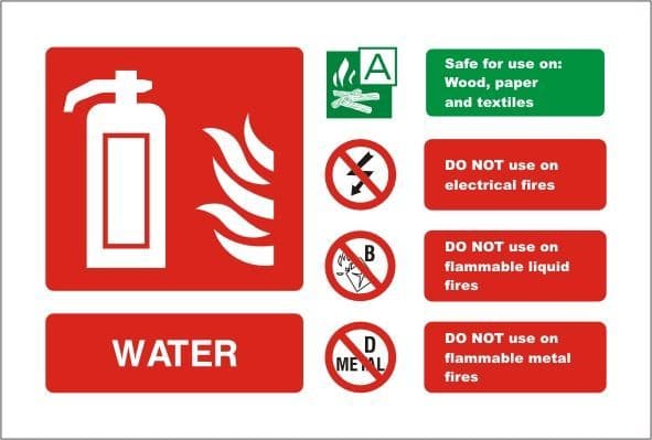 Water Fire Extinguisher Identity Sign - Fire Extinguisher Identification Signage - Fire Extinguisher Signs