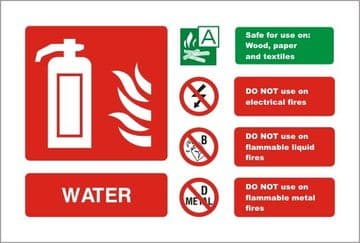 Water Fire Extinguisher Landscape Identity Sign