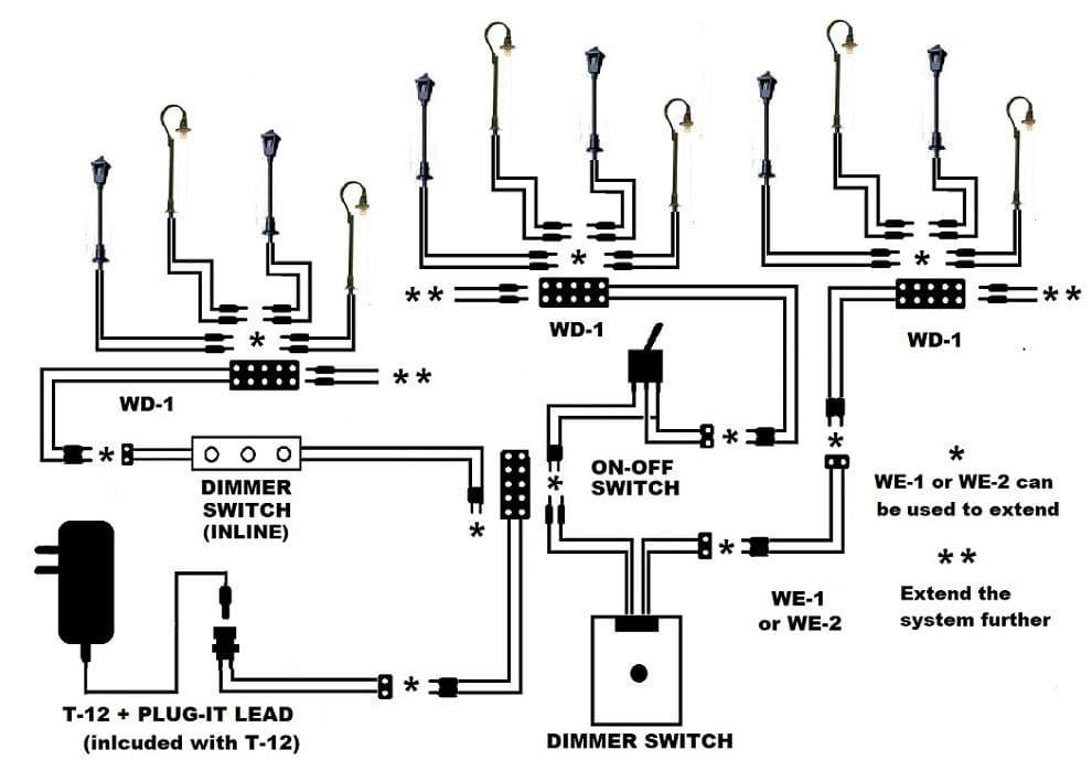 New Product Range Immanent! - PLUG-IT Lighting