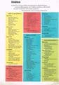 Disneyland. A Complete Guide to Adventureland, Tomorrowland, Fantasyland, Frontierland, Main Street,