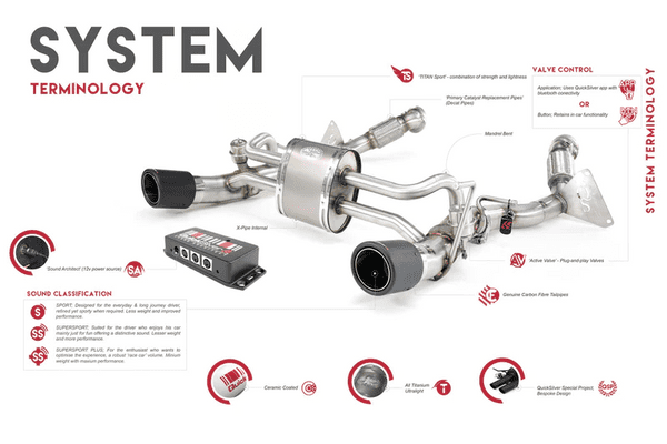 Quicksilver Titan Sport Exhaust with Sound Architect™ for Aston Martin V12 Vantage 2022